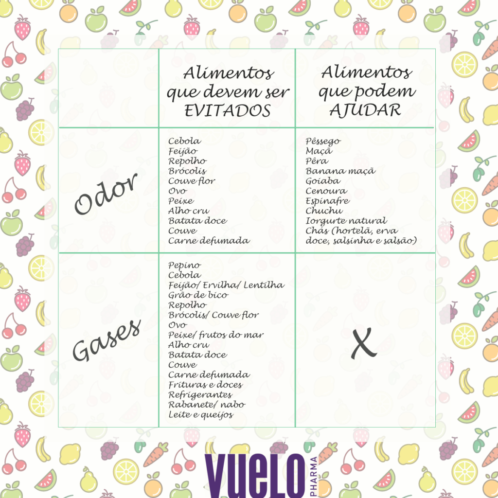 tabela de alimentos para evitar ou consumir para combater o odor das fezes